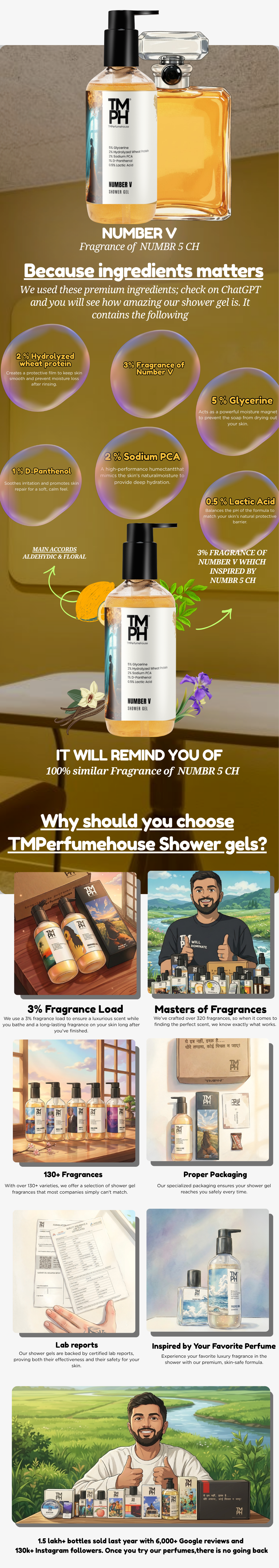 Number V | Shower Gel usage chart