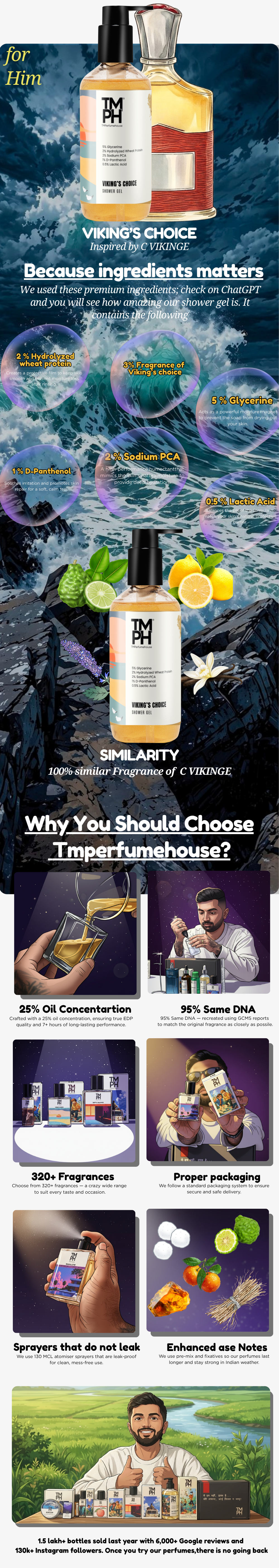 Viking’s choice | Shower gel usage chart