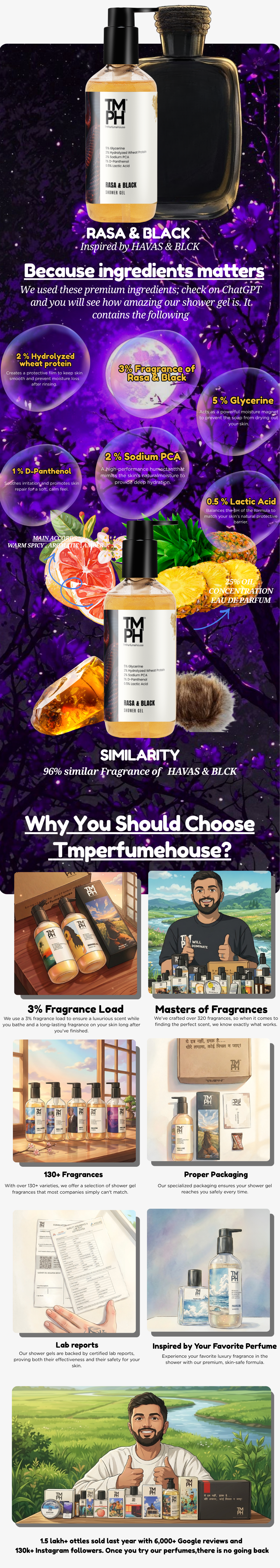 Rasa & Black | Shower gel usage chart
