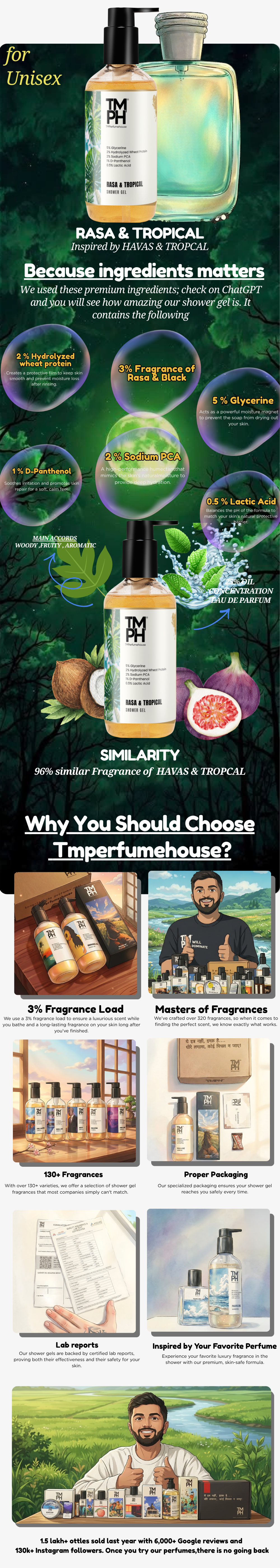 Rasa & Tropical | Shower gel usage chart