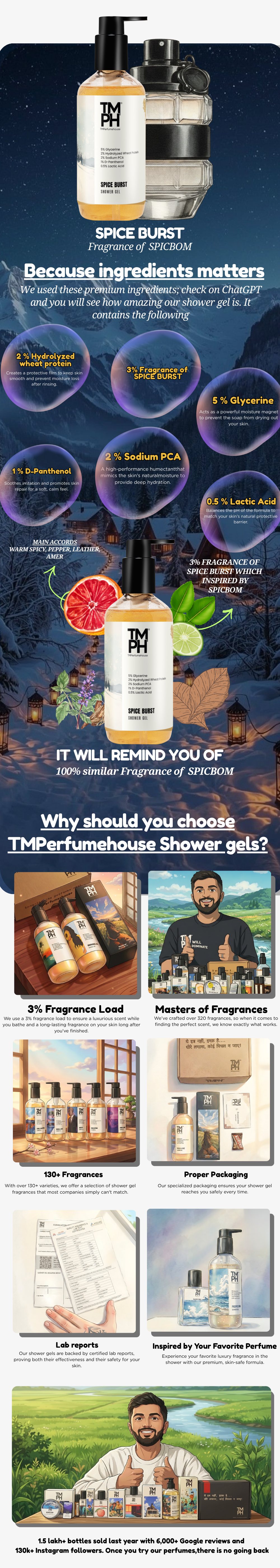SPICE BURST | Shower gel usage chart