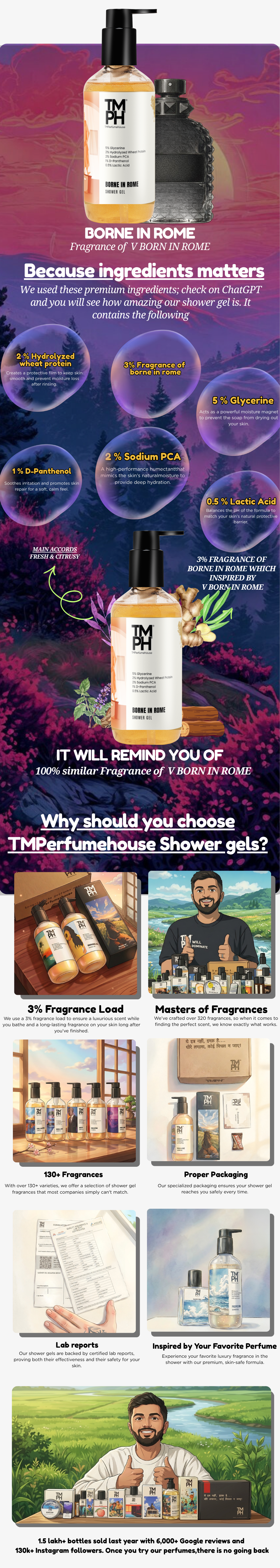Borne in Rome | Shower Gel usage chart