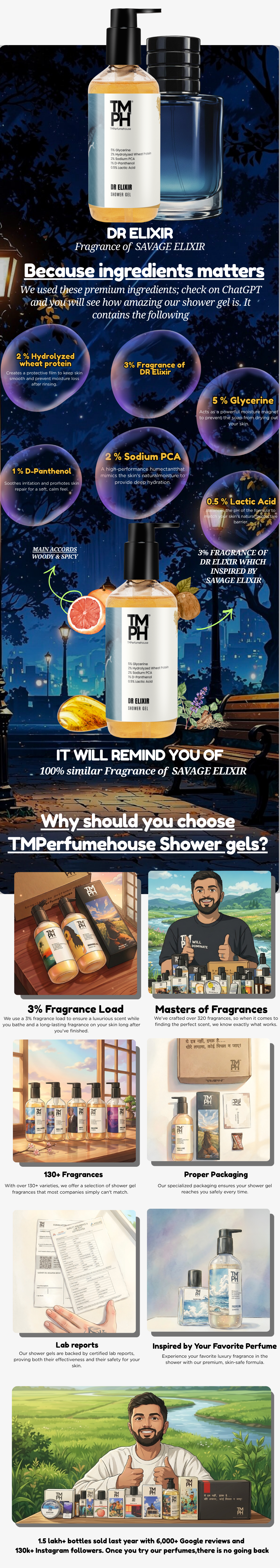 DR ELIXER  | Shower Gel usage chart