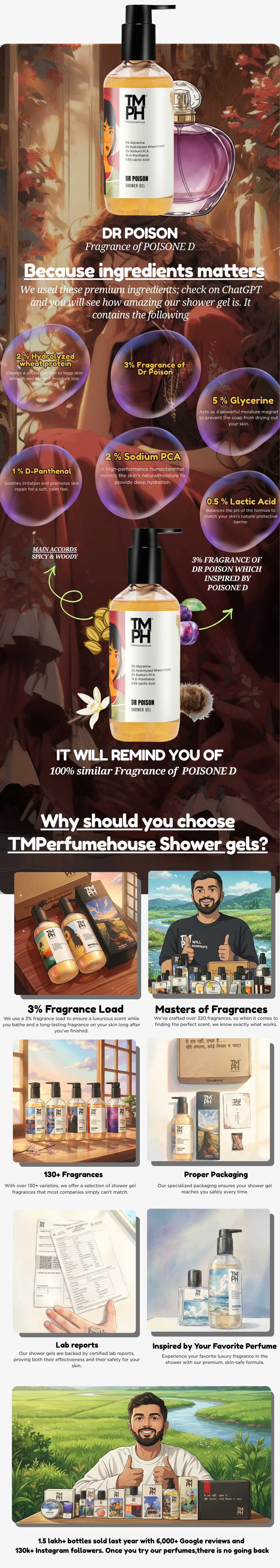DR POISON | Shower gel usage chart