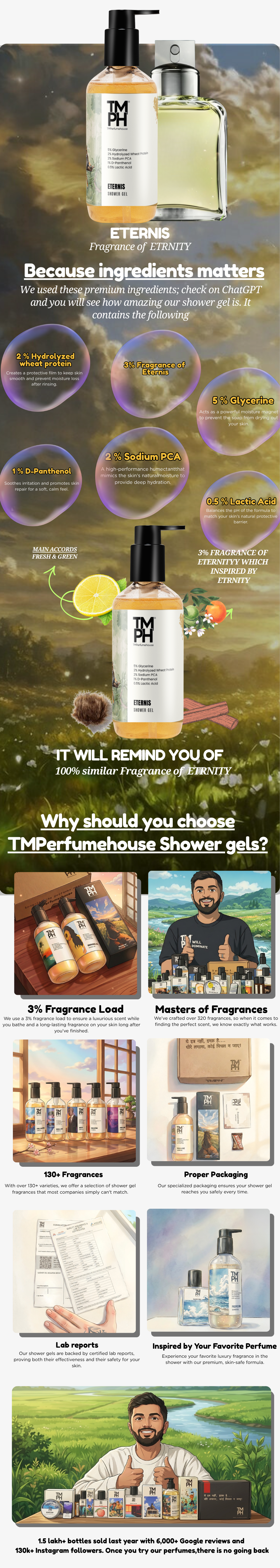 Eternis  | Shower Gel usage chart