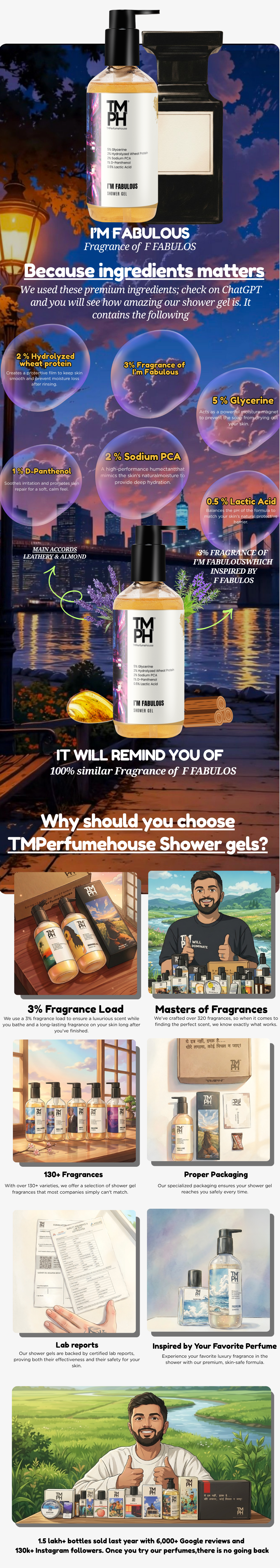 I’m Fabulous | Shower Gel usage chart