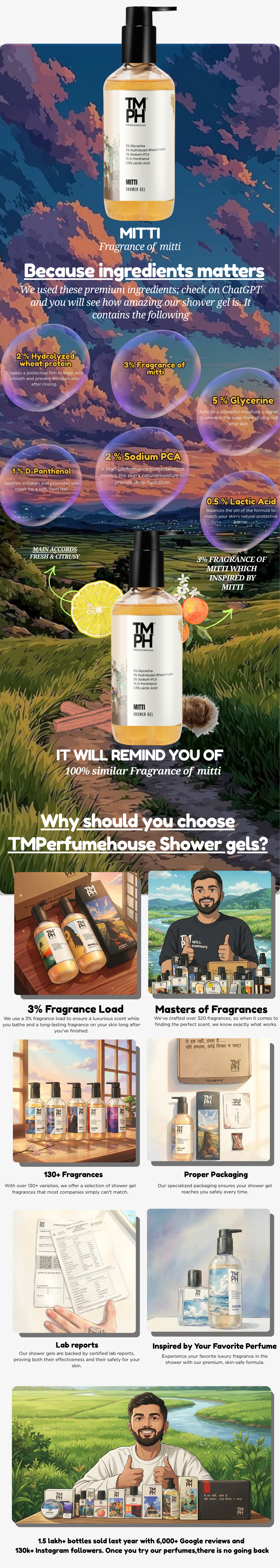 MITTI | Shower Gel usage chart