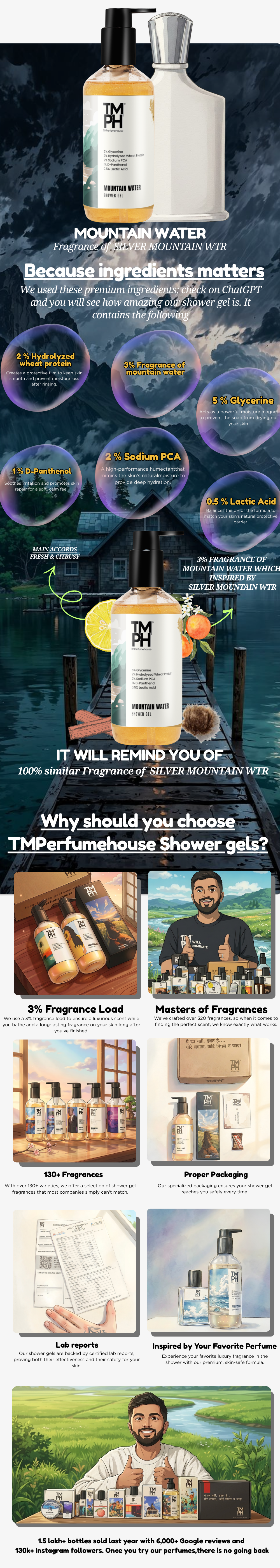 MOUNTAIN WATER | Shower Gel usage chart