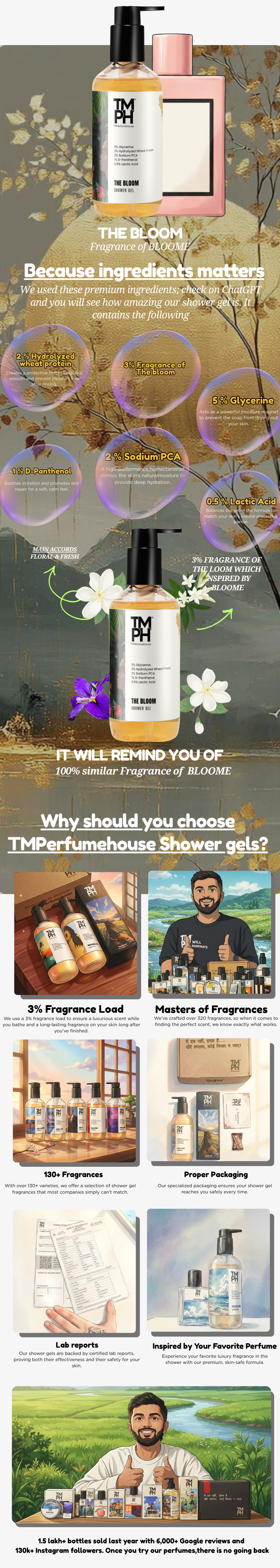 THE BLOOM | Shower gel usage chart