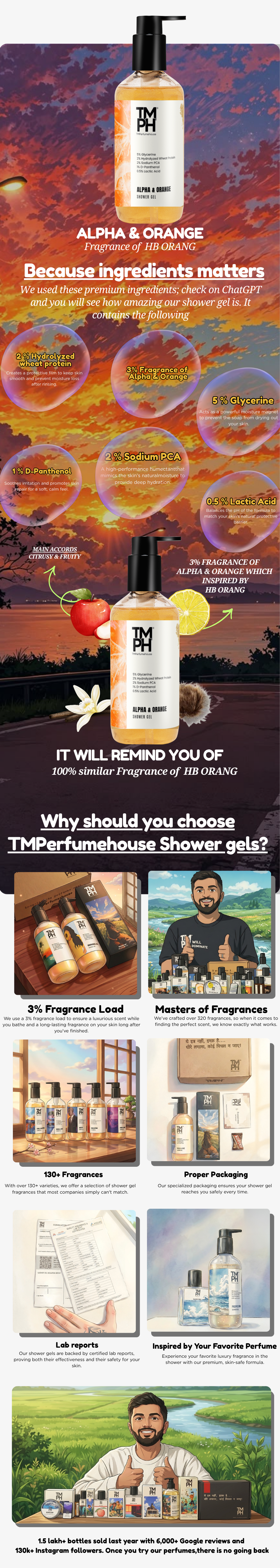 Alpha & Orange | Shower Gel usage chart