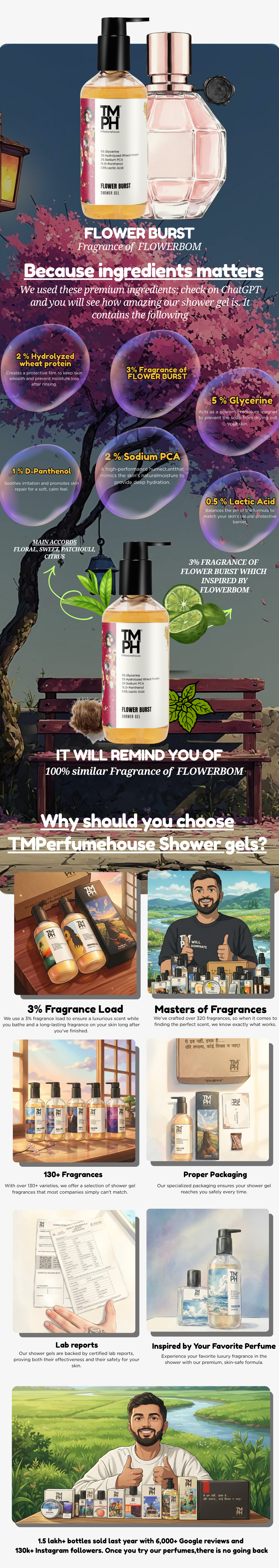 Flower Burst | Shower gel usage chart