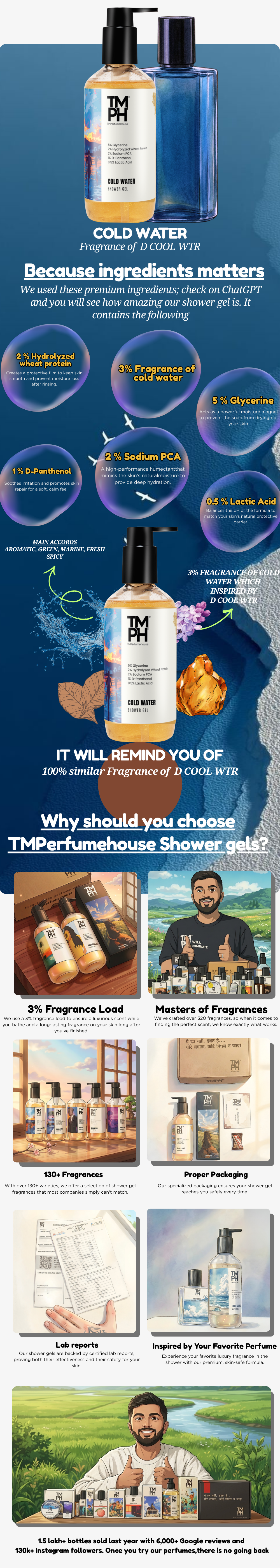 Cold Water | Shower gel usage chart