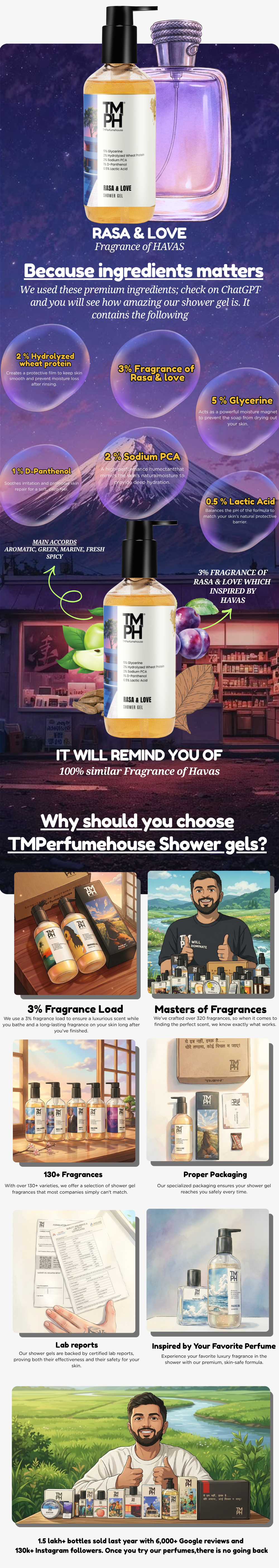RASA & LOVE | Shower gel usage chart