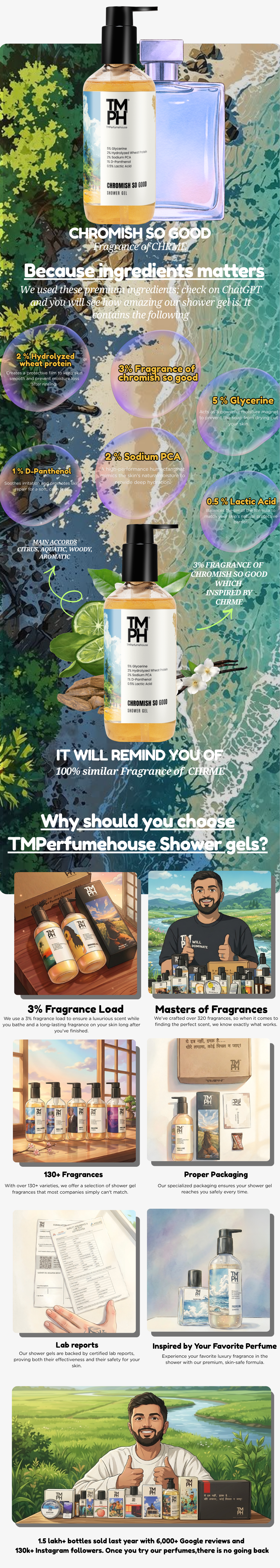 Chromish so good | Shower gel usage chart