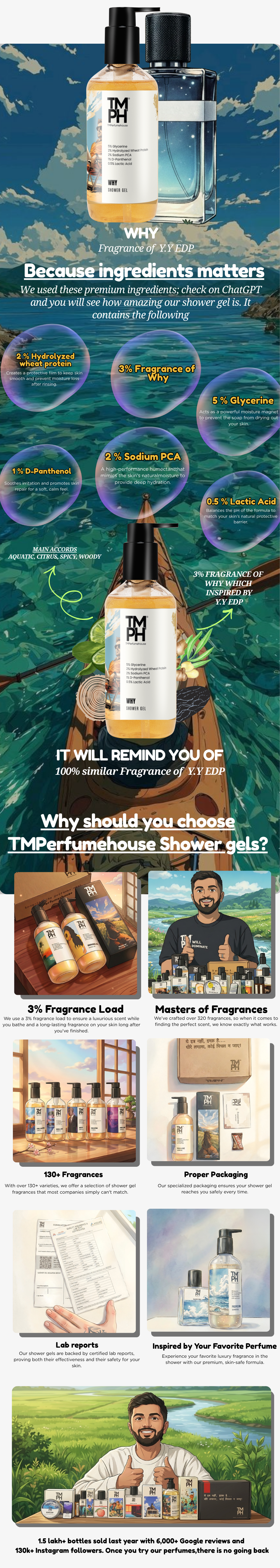 WHY | Shower gel usage chart