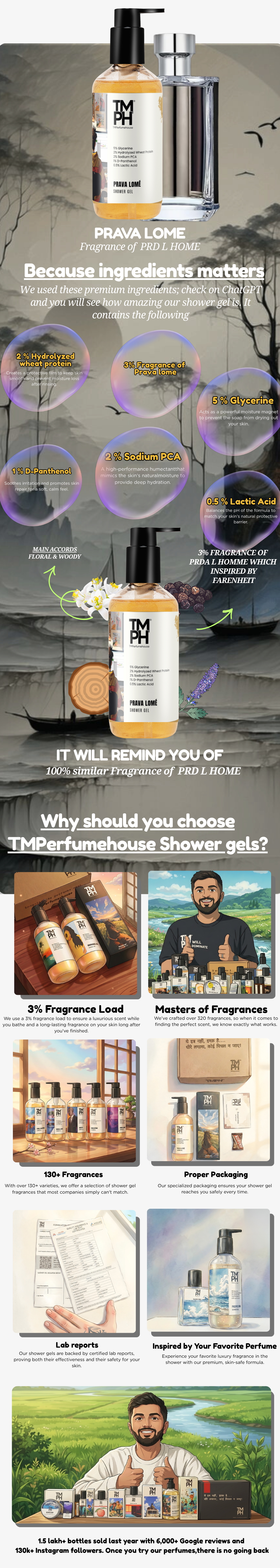 Prava Lomé  | Shower gel usage chart