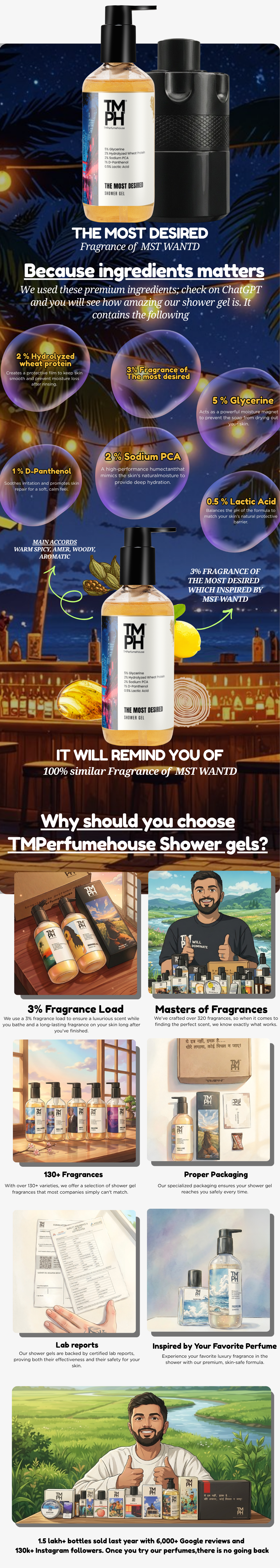 The Most Desired - Shower Gel | TMPerfumehouse usage chart