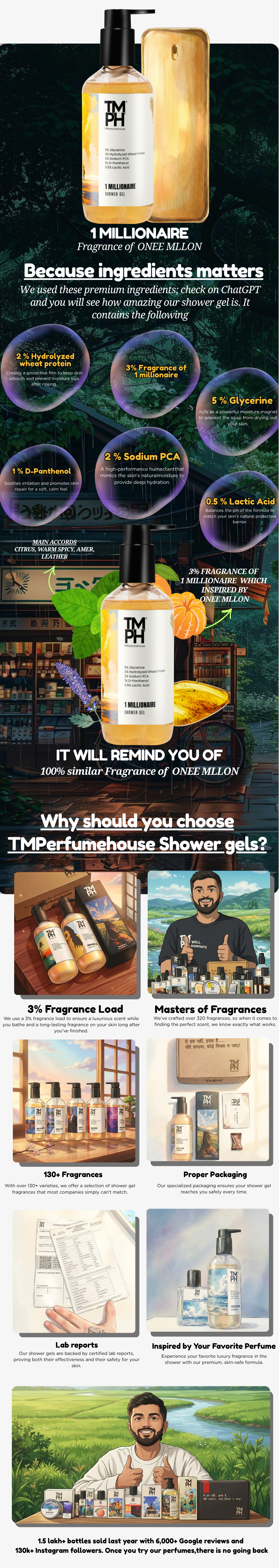 1 Millionaire | Shower gel usage chart