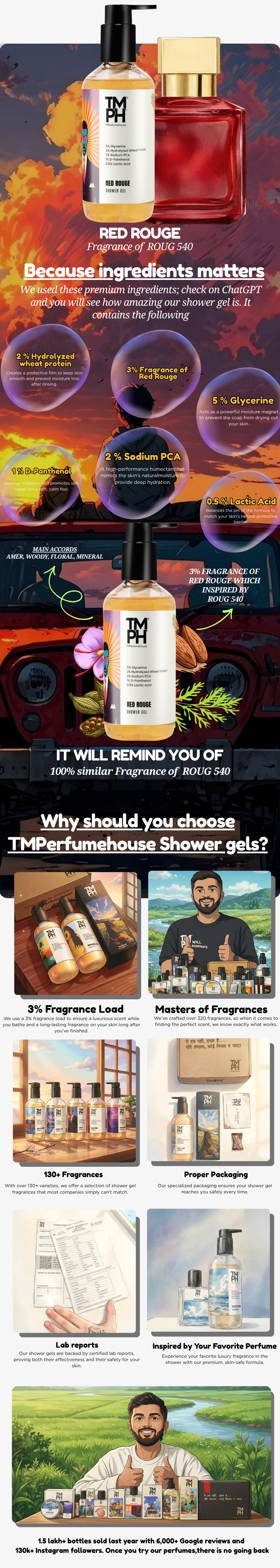 Red rouge | Shower gel usage chart