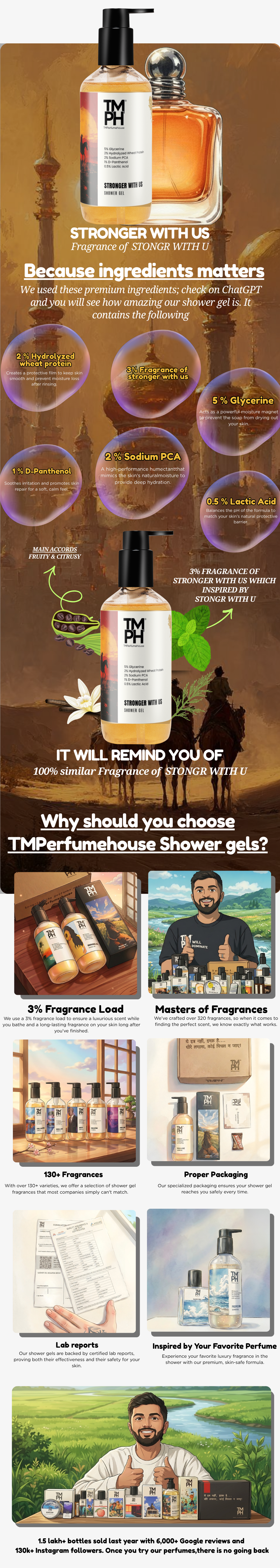 Stronger With Us | Shower gel usage chart