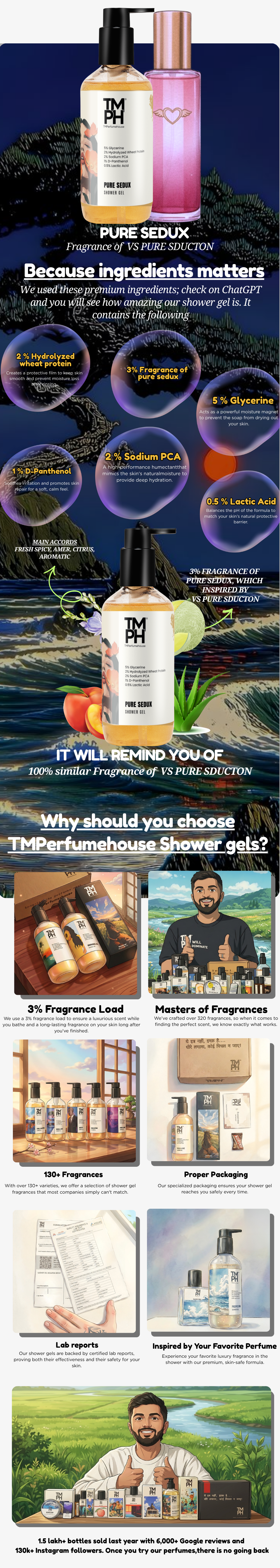 Pure Sedux | Shower gel usage chart