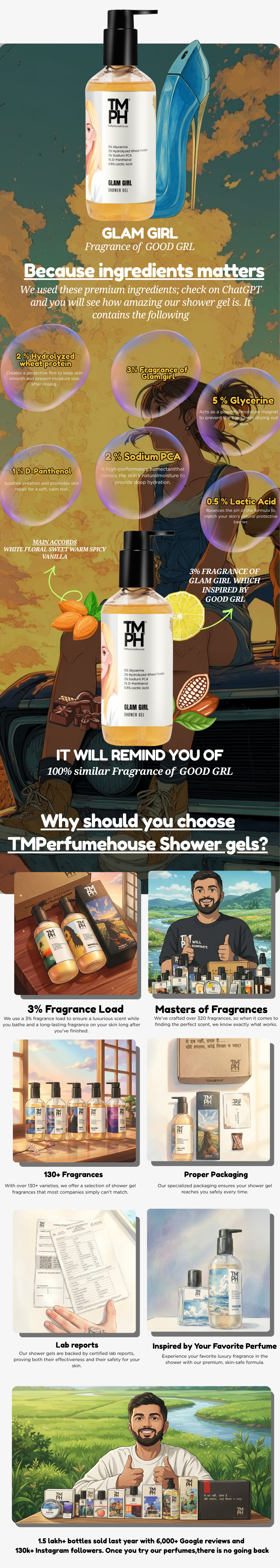 Glam Girl | Shower gel usage chart