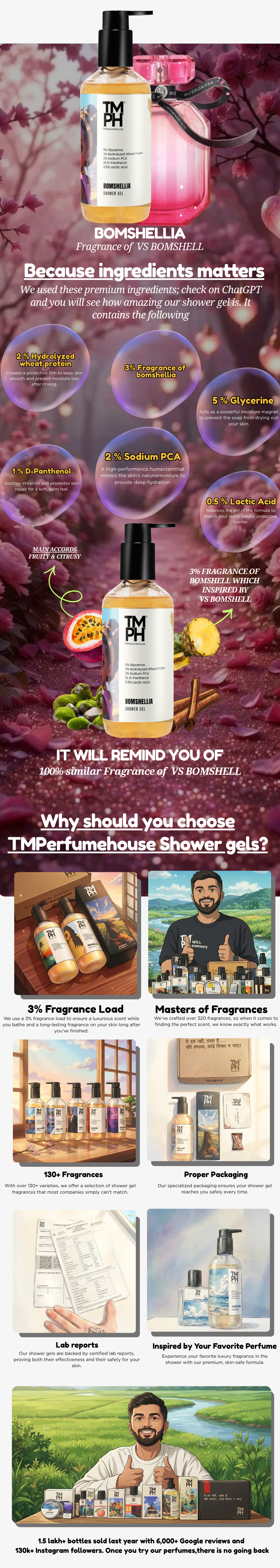 Bomshellia| Shower gel usage chart