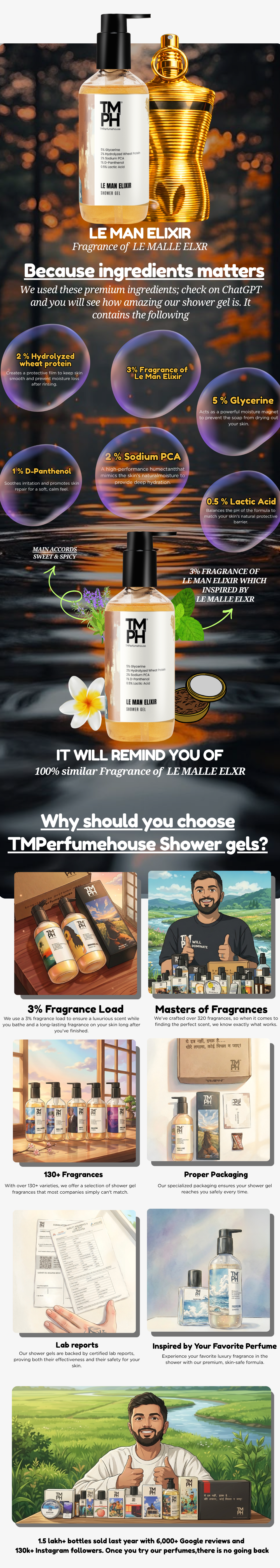 Le Man Elixir| Shower gel usage chart