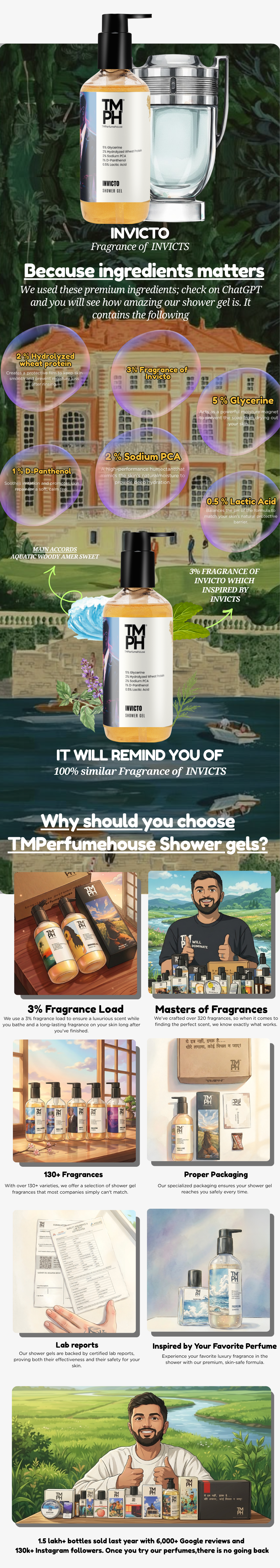 Invicto | Shower gel usage chart
