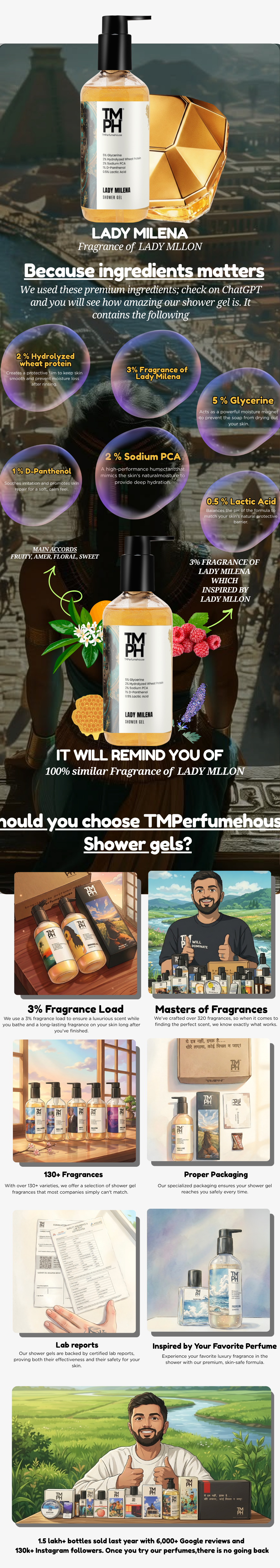 Lady Milena - Shower gel | TMPerfumehouse usage chart