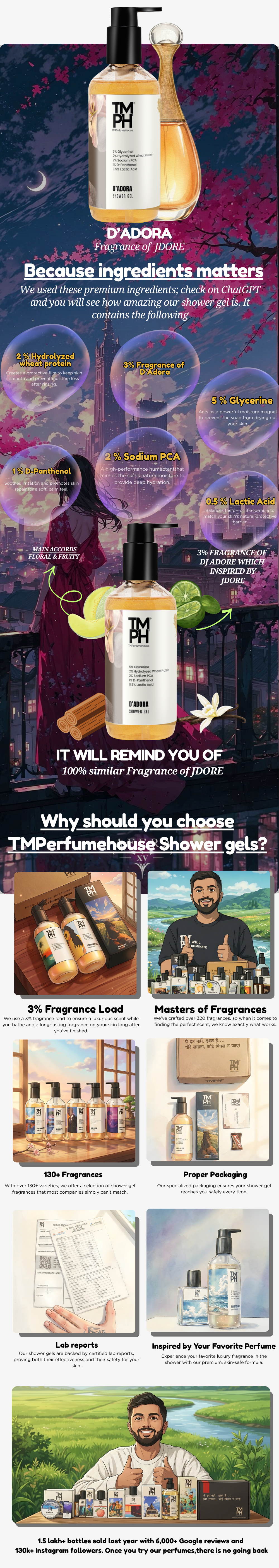 D’Adora | Shower Gel usage chart