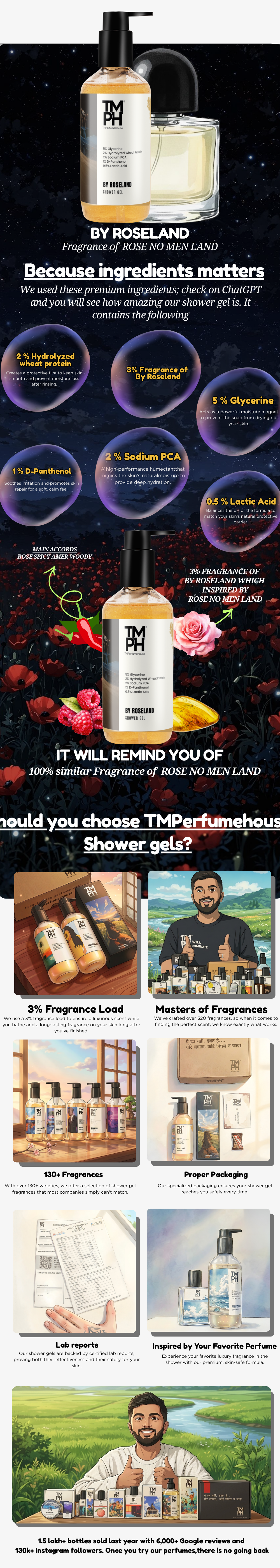 By Roseland | Shower gel usage chart