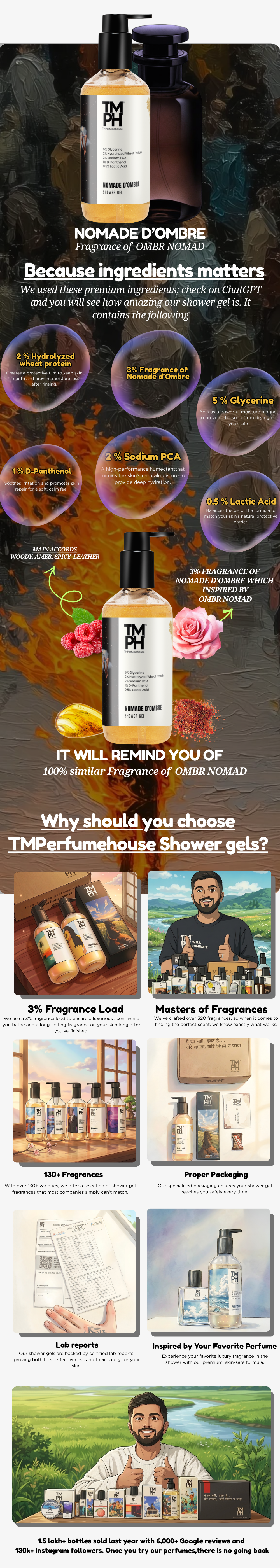 Nomade d’Ombre | Shower gel usage chart