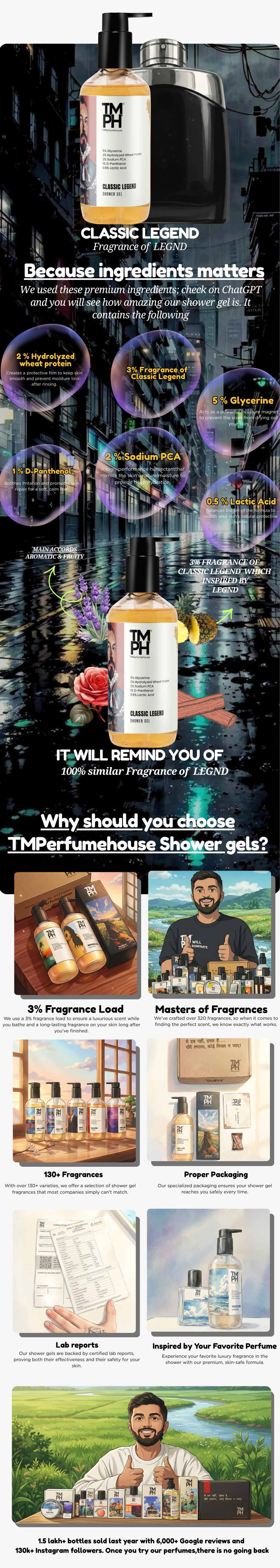 Classic Legend | Shower gel usage chart