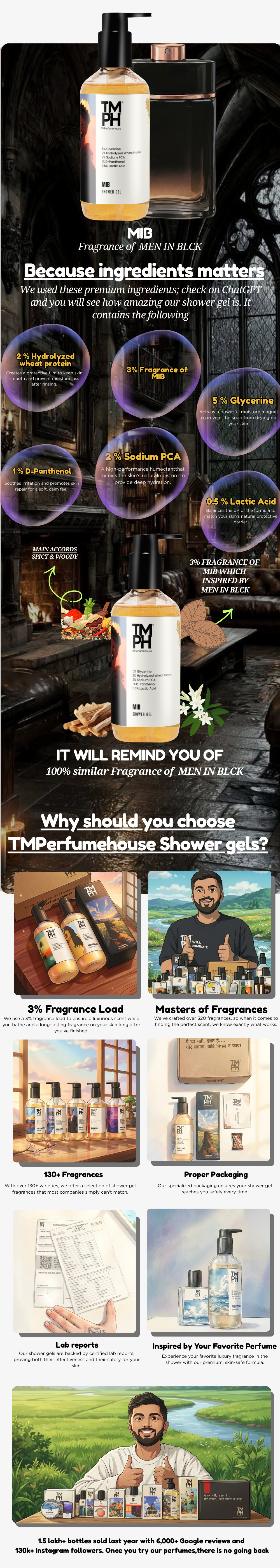 MIB | Shower gel usage chart