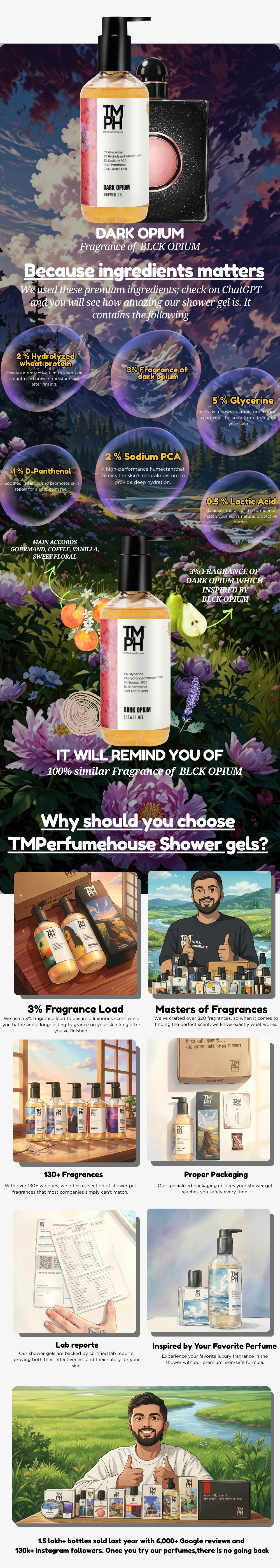 Dark Opium | Shower Gel usage chart