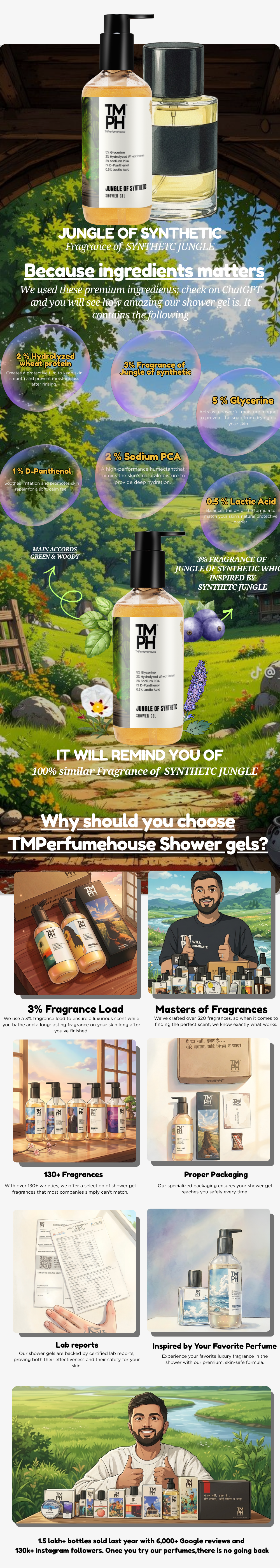 Jungle of synthetic| Shower Gel usage chart