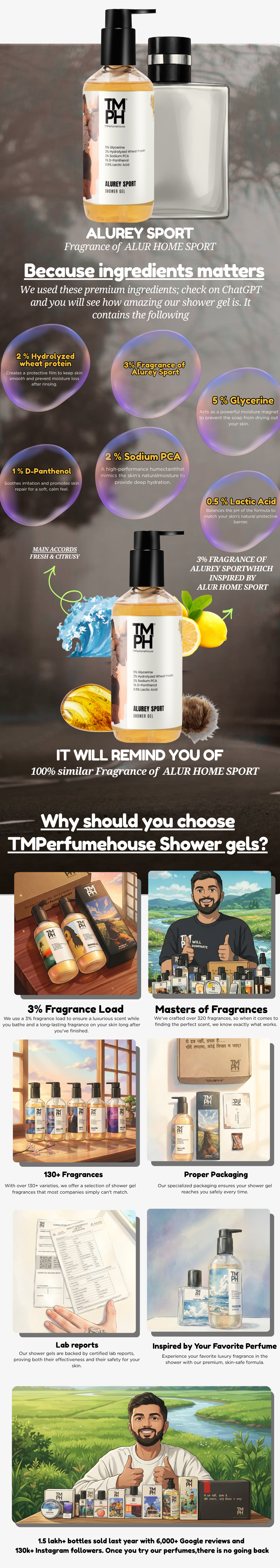 Alurey Sport | Shower Gel usage chart