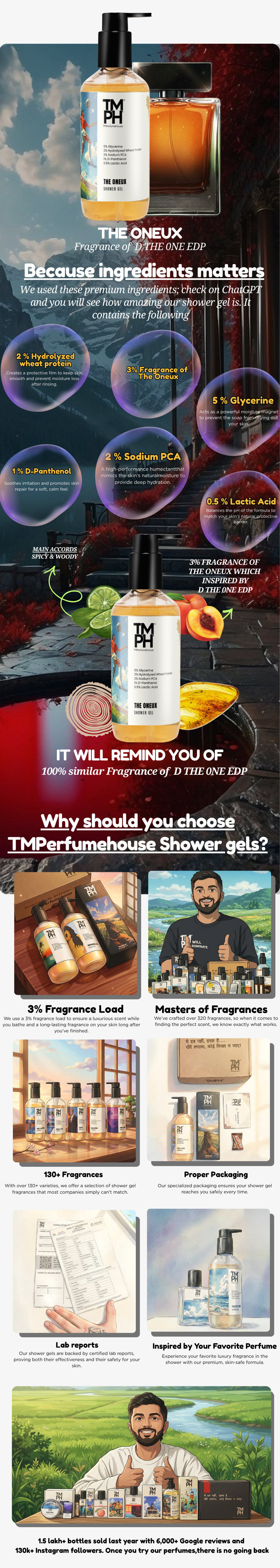 The Oneux | Shower gel usage chart