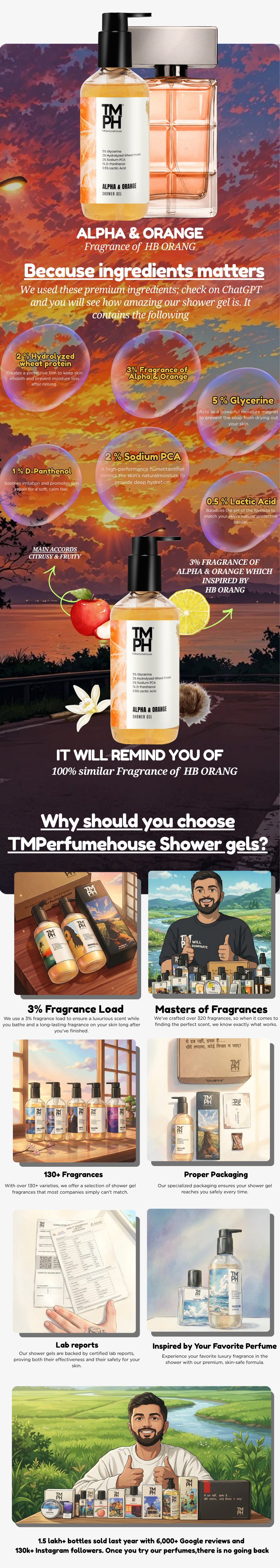 Alpha & Orange | Shower Gel usage chart