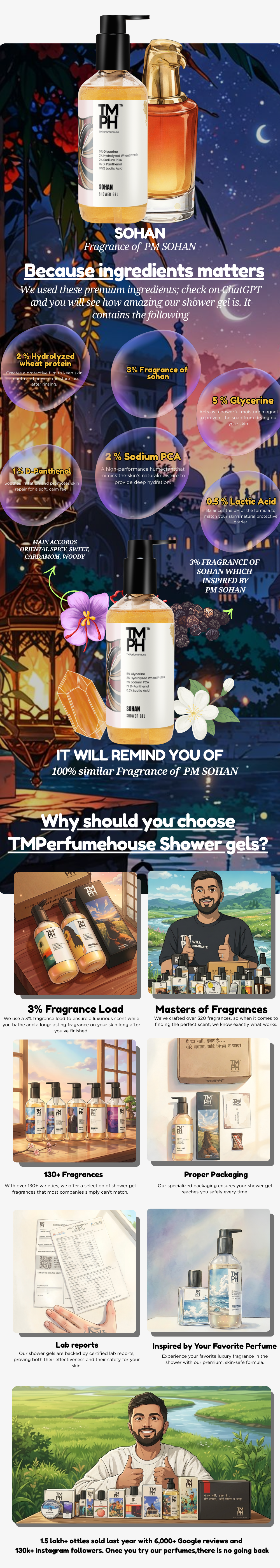 SOHAN  | Shower gel usage chart