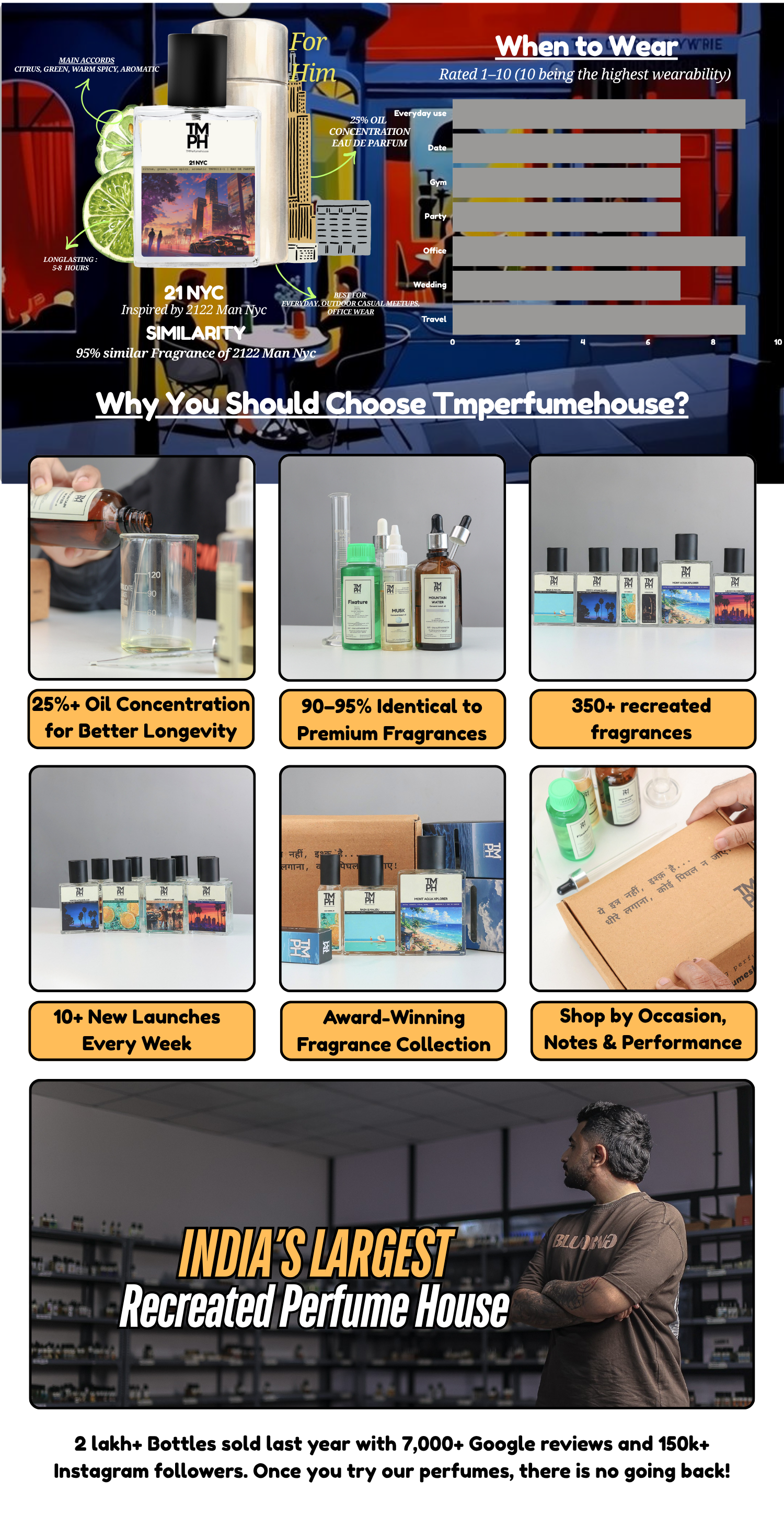 21 NYC - DG Inspired perfume  | TMPerfumehouse desktop banner