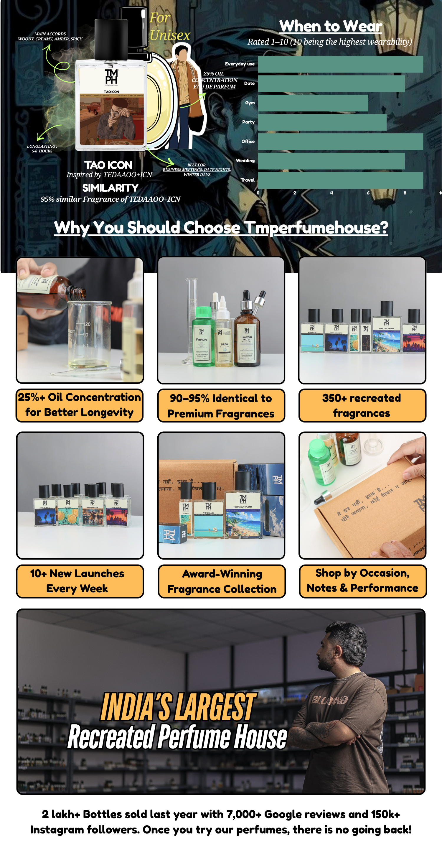 Tao Icon - Inspired Perfume | TMPerfumehouse desktop banner