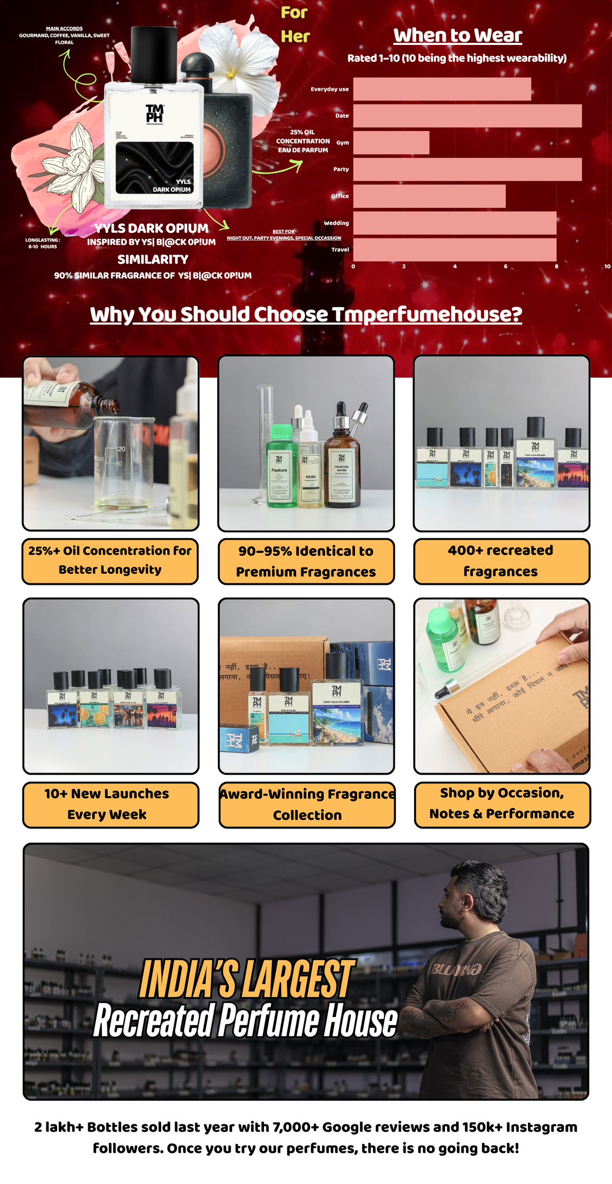 Yyls  Dark opium  – DG Inspired perfume | TMPerfumehouse desktop banner