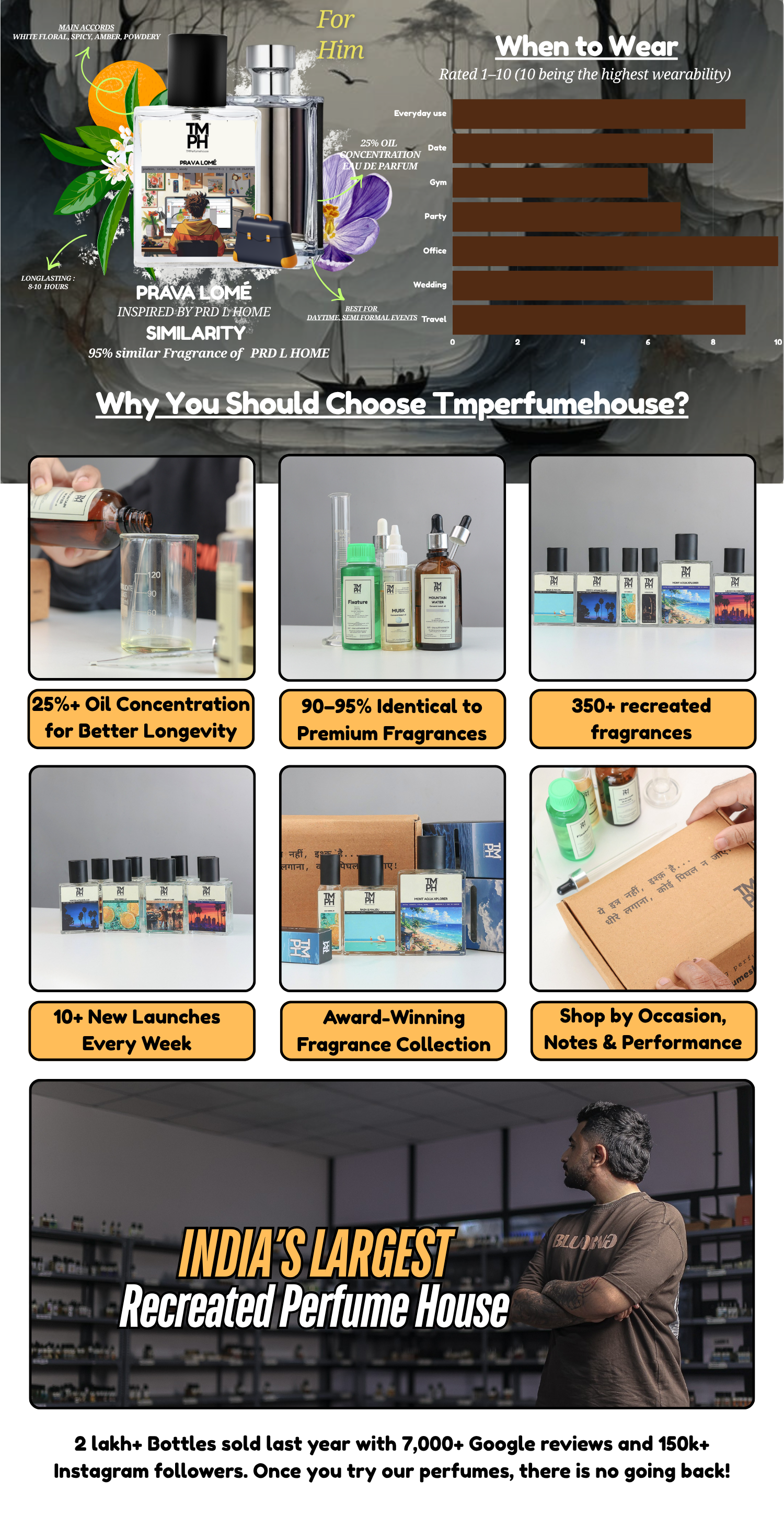 Prava Lomé - LG Inspired perfume | TMPerfumehouse desktop banner