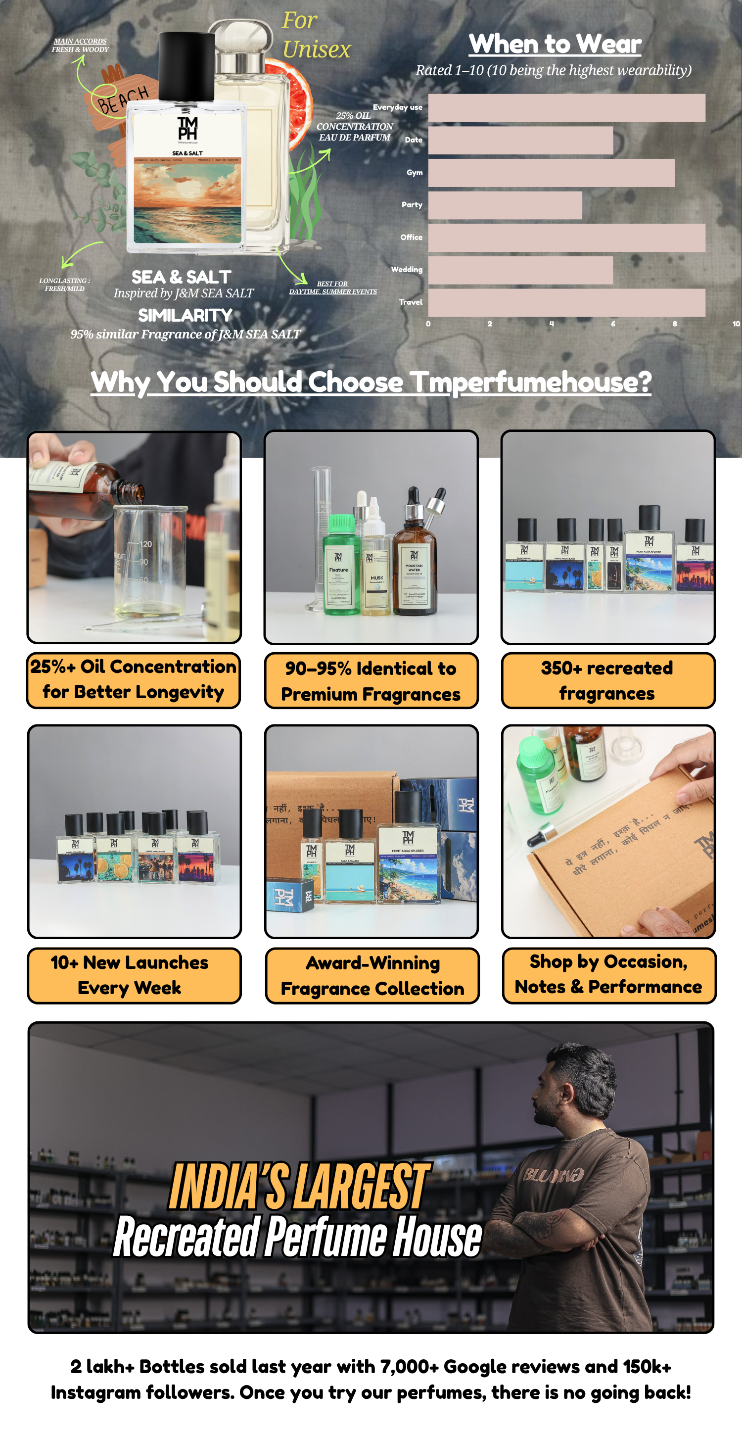 Sea & Salt - LG Inspired Perfume | TMPerfumehouse desktop banner