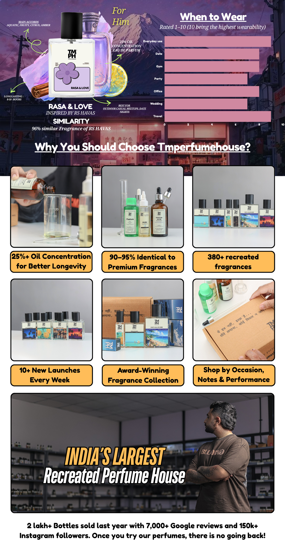 Rasa & Love -  Inspired perfume | TMPerfumehouse desktop banner