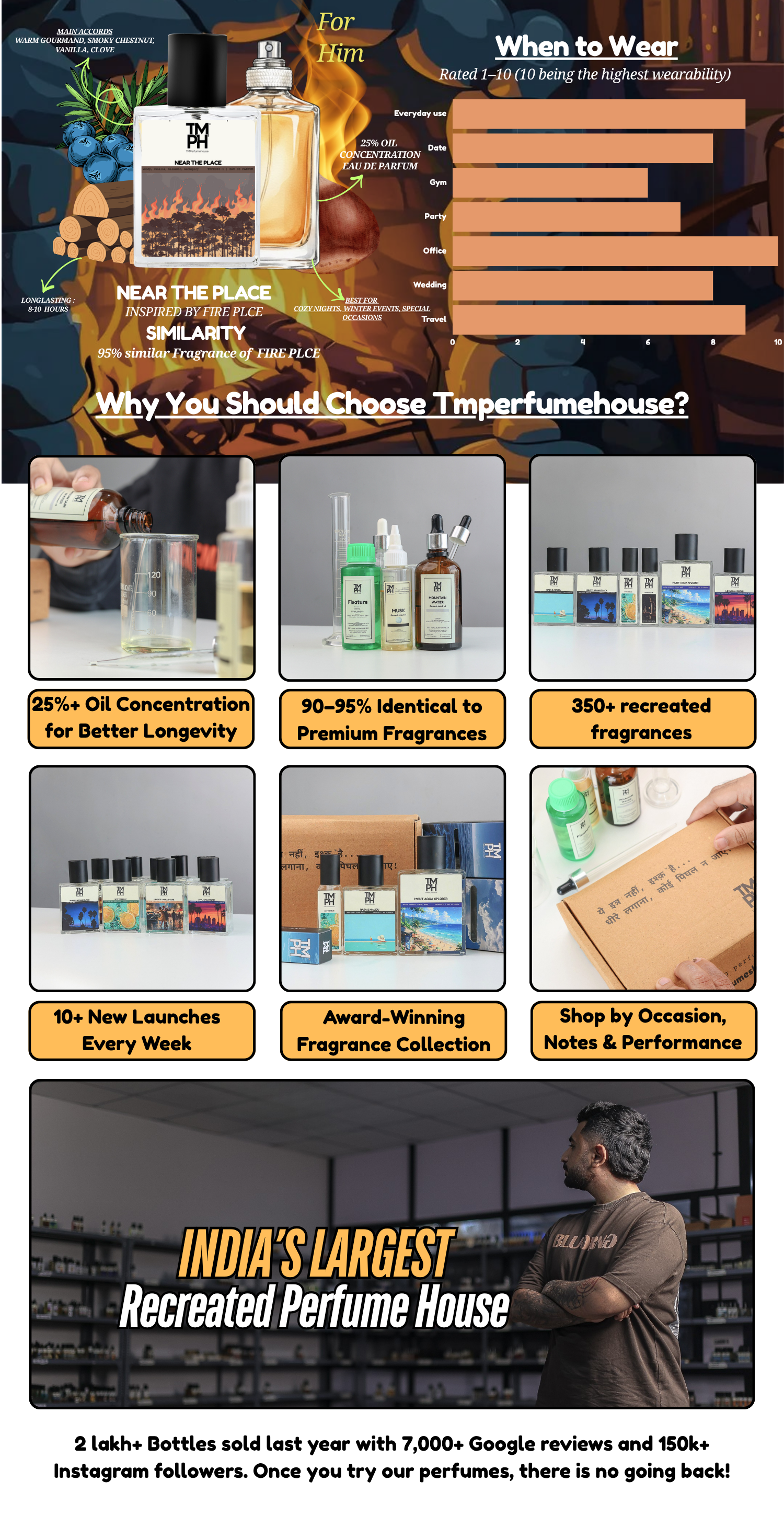 Near The Place  - WH Inspired perfume  | TMPerfumehouse desktop banner