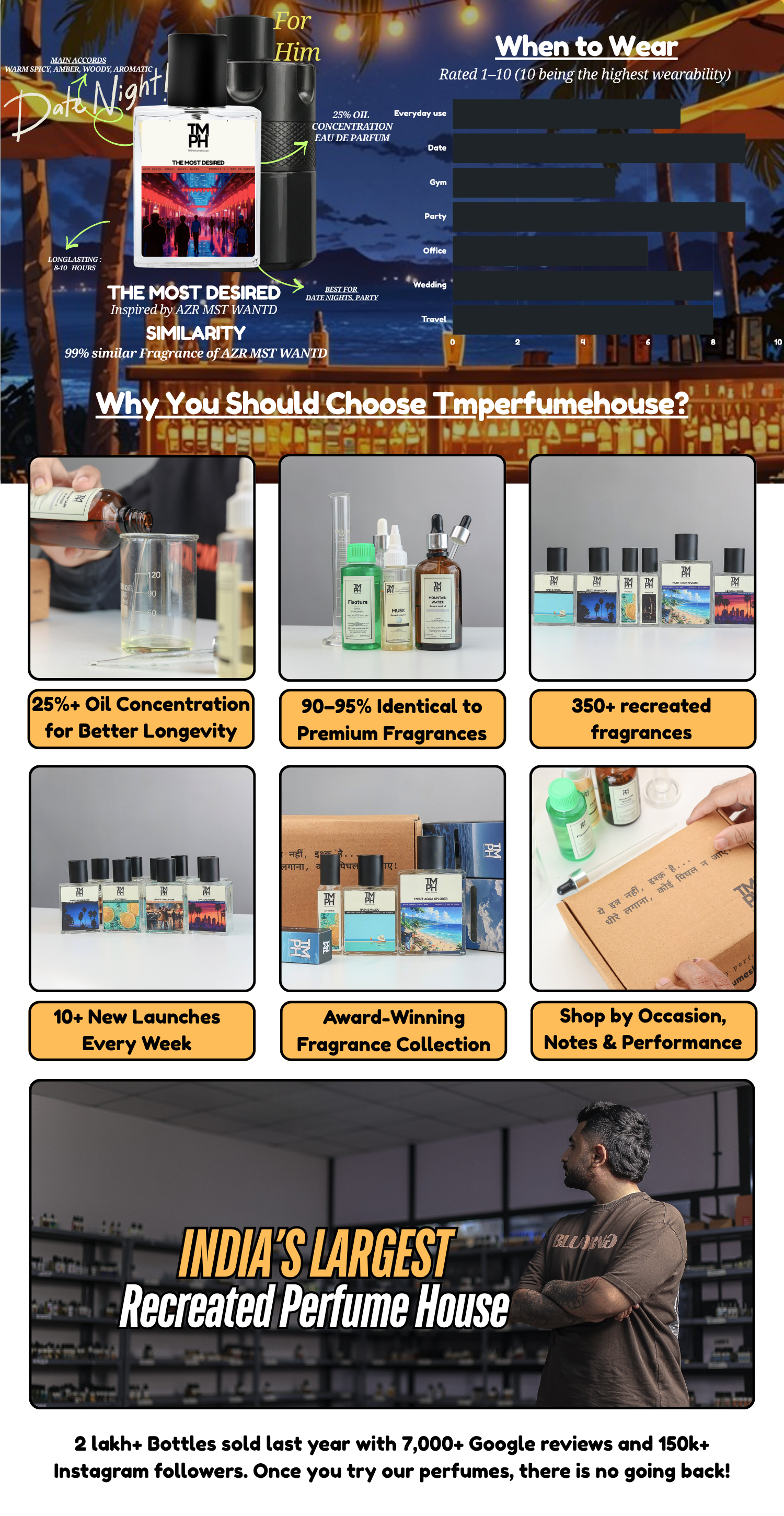 The Most Desired - LG Inspired perfume  | TMPerfumehouse desktop banner