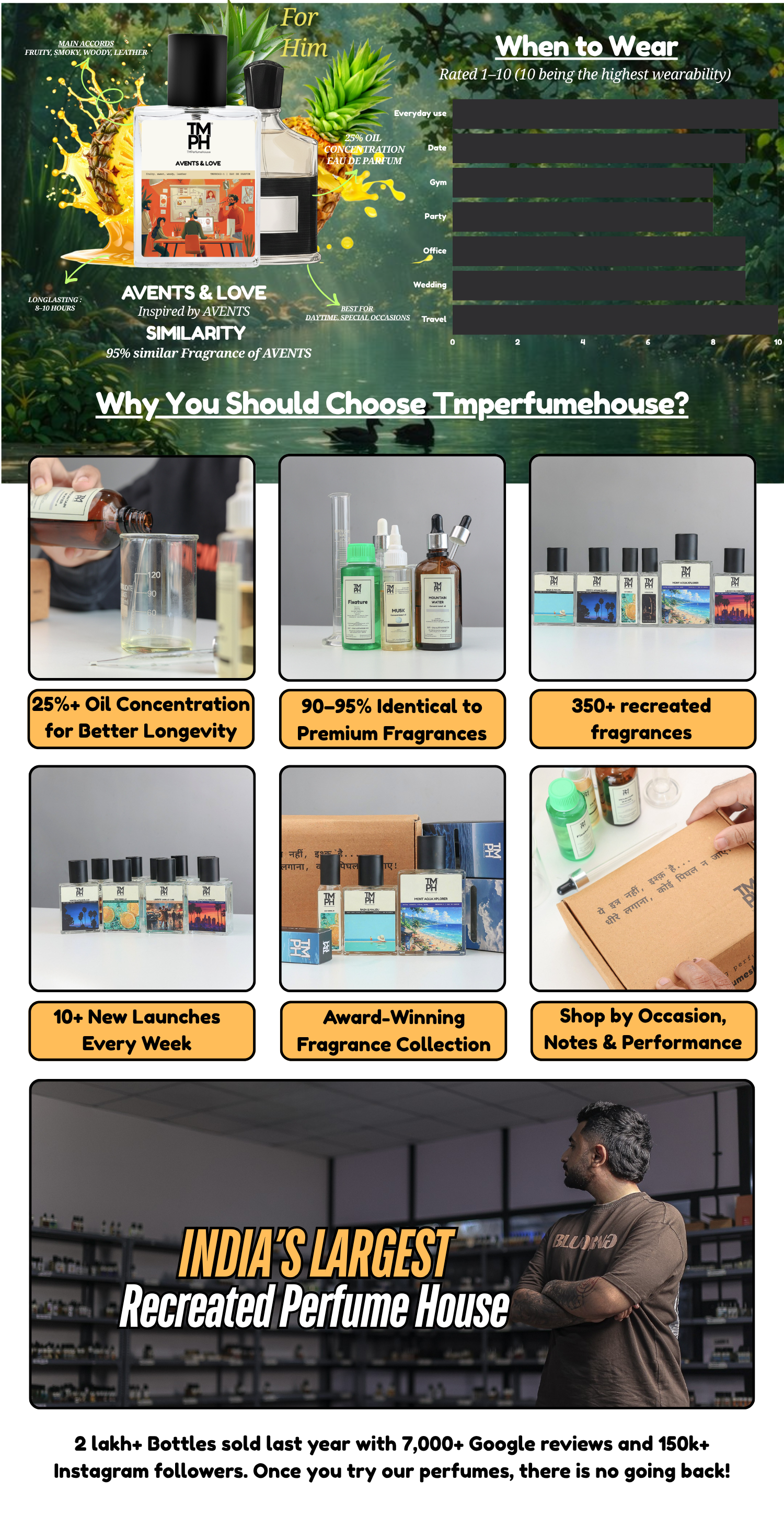 Aventis & Love - LG Inspired Perfume | TMPerfumehouse desktop banner